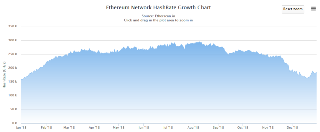 Ethereum Hashrate Chart Gpu